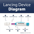 EasyTouch Pet Lancing Device for Dogs & Cats