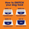 Nature's Recipe Grain Free Wet Dog Food Variety Pack, Chicken Recipes with Beef, Turkey & Lamb in Savory Broth, 2.75 oz. Cups (Pack of 12), 2 Count