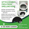 8Pcs Carbon Filters Compatible with LR 4,Replacement Activated Charcoal Filters for Litter Box Carbon Premium Filter,Thickened and Durable,Eliminate Odor and Controls Moisture on Pet's Body