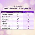 Fish Oil for Senior Cats - Brain, Vision & Heart Health Chews