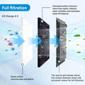 xbbwmrs 9 PCS Aquarium Filter Cartridge Compatiable with Aqua-Tech Filters (EZ-Change #1) Fish Tank Filter Cartridge Com