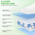 Pee Pads for Dogs & Cats, Extra Large 36"X51", 40 Count, Blue, Polymer, Polyethylene (PE), Fluff Pulp, 6 Layers, Disposa