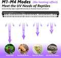 REPTITRIP 27-Inch LED UVB Reptile Light with Auto On/Off & Preset Day-Night Cycle Dimming, 4 UVI Modes Fixture Controlle