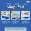 Alfapet Sifting Cat Litter Box Liners - Jumbo 15 Count, Pack of 5 - Tear-Resistant Cat Litter Bags, Waterproof Kitty Litter Liners, Fits Litterbox Pan Sizes X-Large, X-Giant, 37" x 18" 30 lb Capacity