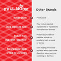 Full Moon All Natural Human Grade Dog Treats, Essential Beef Savory Sticks, 14 Ounce