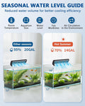 BAOSHISHAN 4-Head Aquarium Fan with Adjustable 5 Speeds & 5 Timer Settings