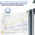 FZONE Desktop Aquarium CO2 System,45g CO2 Cartridge,5/8" & 3/8" Compatible