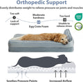 BFPETHOME Orthopedic Dog Beds for Large Dogs-Waterproof Sofa Dog Bed with Removable Washable Cover, Big Pet Bed with Waterproof Lining and Nonskid Bottom,Pet Bed for Large Dogs