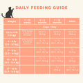 Applaws Vitality Chicken & Salmon Grain Free Dry Cat Food 5 lb Bag
