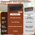2Pcs Carbon Filters Compatible with Petbibro Luma Pet Self Clean Litter Box