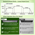 3-in-1 UVB Light for Reptiles One-Touch Sunrise & Sunset Mode 16"