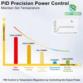 Reptile Dimming Thermostat, PID Thermostats for Reptile Tanks, Digital Thermostats for Reptile Heating Mat & Heaters, Br