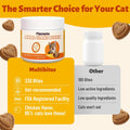 MULTIBITES 7.76 oz Anal Gland Bites for Cats - Anal Gland Health - Cat Digestive Support & Urinary Supplement with Pumpkin Seed, psyllium Husk & cat probiotic - cat Vitamins and Supplements
