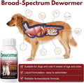 Dewormer Liquid for Dogs & Cats - Fenbendazole for All Wormers, Tapeworms, Roundworms & Hookworms – Broad Spectrum, Safe for 6 Weeks and Older