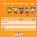 Pur Luv Chicken Wrapped Sweet Potato Dog Treats, Rawhide Free Jerky Wraps, Made with Real Chicken, 16 Oz, Healthy, Easily Digestible, Long Lasting, High Protein Treat, Satisfies Dog's Urge to Chew