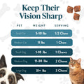 OcluVet Vision Chews Eye Supplements for Dogs & Cats, 60 Count