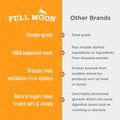 Full Moon Chicken Jerky Healthy All Natural Dog Treats Human Grade Made in USA Grain Free, 1.5 Pound (Pack of 1)