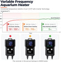 hygger 500W Submersible Aquarium Heater for Saltwater & Freshwater Fish Tanks, External Controller with Precise ±0.5°F T
