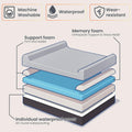 Laifug Orthopedic Memory Foam Extra Large Dog Bed Pillow(60"x48"x7", Slate Grey) Durable Water Proof Liner & Removable Washable Cover & Smart Design