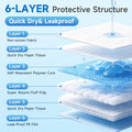 Super Absorbent Leakproof Disposable Dog Pee Pads, 100 Count