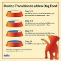 INABA Chicken Dinner Wet Dog Food, Pumpkin Sweet Potato Variety, 15ct