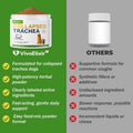 Dog Cough Powder–Relieves Cough, wheezing, tracheal Collapse, and Throat Irritation–Respiratory Health–Immune Support fo