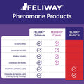 FELIWAY MultiCat Cat Calming Pheromone Diffuser Kit
