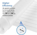 SVD.PET Pet Training Mat, 22"x16" Electric Scat Mat for Cats & Dogs, White