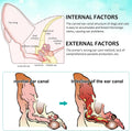 Ear Mite Treatment for Dogs & Cats, Cleaner on Contact & Soothes Itching