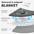 LOOBANI Waterproof Blanket for Bed: Reversible Soft Flannel Twin Bed Blanket 60" x 80", Leakproof Throw Spill-Proof Dog Pet Blanket for Couch Cover, Movie Time, Camping, Travel, Grey