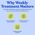 Doggie Dooley Waste Terminator Tablets - Resealable Pouch, 100 Count White