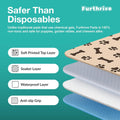 Furthrive Washable Pee Pads for Dogs with Pheromone Attraction, Reusable