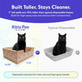 Kitty Poo Club Disposable Cat Litter Box 2-Pack, Patented Leak-Proof Design, 2-Months Odor Control, Made in USA, Perfect for Travel & Multi-Cat Homes