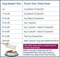 Fenbendazole for Dogs 22.2% (222 mg/g), Large Dog Dewormer Powder, 4g x 30 Packets, Broad-Spectrum Canine Dewormer for R