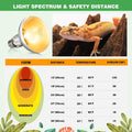 2 Pack 100W Reptile Heat Lamp Bulbs, Full Spectrum UVA/UVB Reptile Light Bulb and Basking Spot Light, UVB Light for Rept