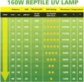 MIXJOY 160W Reptile Heat Lamp Bulb, Full Spectrum UVA UVB Reptile Light Bulb, UVB Light for Reptiles and Amphibians Use