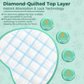 100 Count Dog Pee Pads Extra Large 28"x34", Super Absorbent X-Large 100 Pack Puppy Pads Leak-Proof & Quick-Dry Disposabl