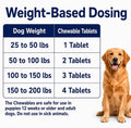 Dewormer for Dogs, Pyrantel Pamoate & Praziquantel, 20 Chewables