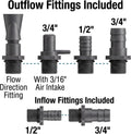 EcoPlus Eco 264 Submersible Water Pump 290 GPH, 17W Fixed Flow Pump with 6 ft Cord, Inline or Submersible for Hydroponic