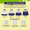 Addiction Herbed Lamb & Potatoes Air-Dried Grain-Free Dog Food – Complete Meal or Topper with Natural Ingredients for Di