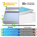 Reusable Cat Litter Tray Compatible with Petsafe-ScoopFree Litter Box, Upgraded Clip-on Designed Waste Extender, Stainless Steel Litter Tray Never Stains, Absorb Odors & Easier to Clean
