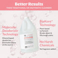 Skout's Honor Cat Urine & Odor Destroyer - Professional Strength, Plant-Powered, Cruelty-Free Urine Eliminator for Carpets and Indoor Living Spaces, 128 oz.