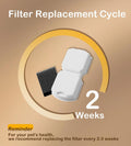 Cat Water Fountain Filter Replacement: 6Pack Pet Fountain Filters of 6 Carbon Filters & 6 Sponges - Use for HOOISE 74oz Automatic Pet Fountain Cat Water Dispenser S15
