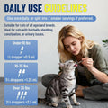 VICSOM Hairball Treatment for Cats, Cat Hairball Remedy for Cats Natural Eliminate and Prevent Hairball, Furball Control, Skin & Coat Care, Digestive Immune & Urinary Support, 60ml with Psyllium Husk