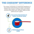 Nutramax Cosequin Optimized with MSM Joint Health Supplement for Horses - Powder with Glucosamine and Chondroitin, 1400 