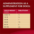 Nutramax Crananidin for Dogs, Urinary Tract Health and Bladder Health Support, Cranberry Supplement for Dogs of all Breeds and Sizes, Chewable Tablets, 75 Count