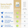 Native Pet Bone Broth for Dogs and Cats - Chicken Bone Broth Powder Dog Food Toppers for Picky Eaters - Provides Extra N