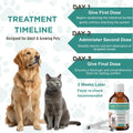 Dewormer Liquid for Cats and Dogs Broad Spectrum,Pyrantel Pamoate and Praziquantel Targets Tapeworm Roundworm and Hookwo