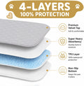 Washable Reusable Dog Pee Pads, 34"x52" Absorbent & Waterproof Puppy Training Pad for Crate, Playpen & Carpet, Large Potty Pads for Dogs, Cats & Small Pets