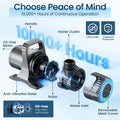 OYO Water Pond Pump, 175W 3000 GPH Submersible Water Pump for Large Ponds